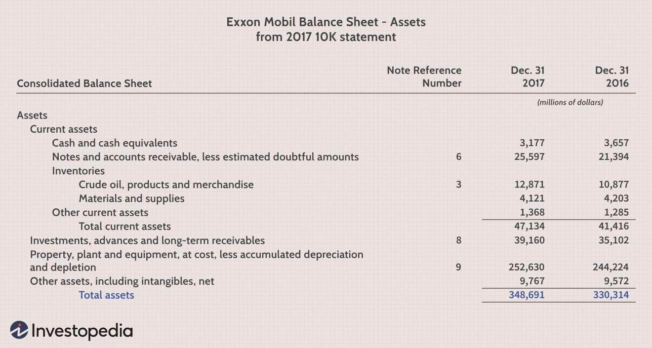 How to Calculate Return on Assets (ROA) With Examples