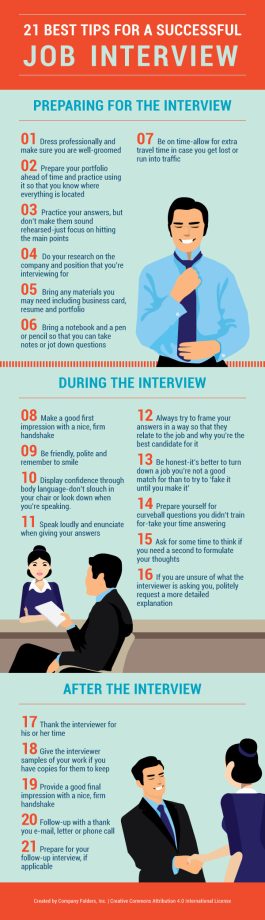 21 Best Tips for a Successful Job Interview Infographic JobCluster