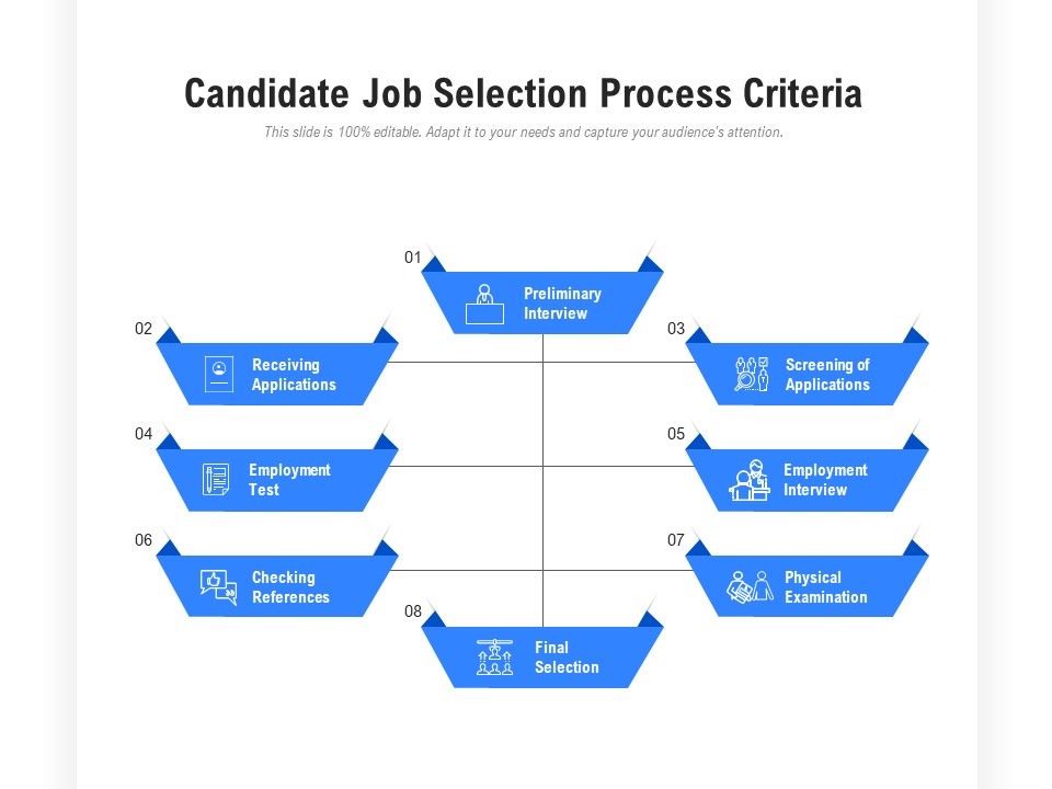 Candidate Job Selection Process Criteria PowerPoint Slide Clipart