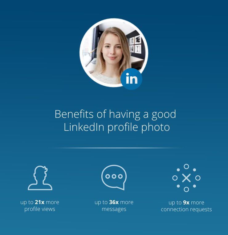 LinkedIn Profile Photo Guidelines