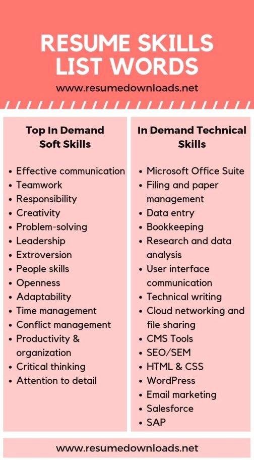 50 Topic resume tips leadership in 2020 Resume skills list, List of