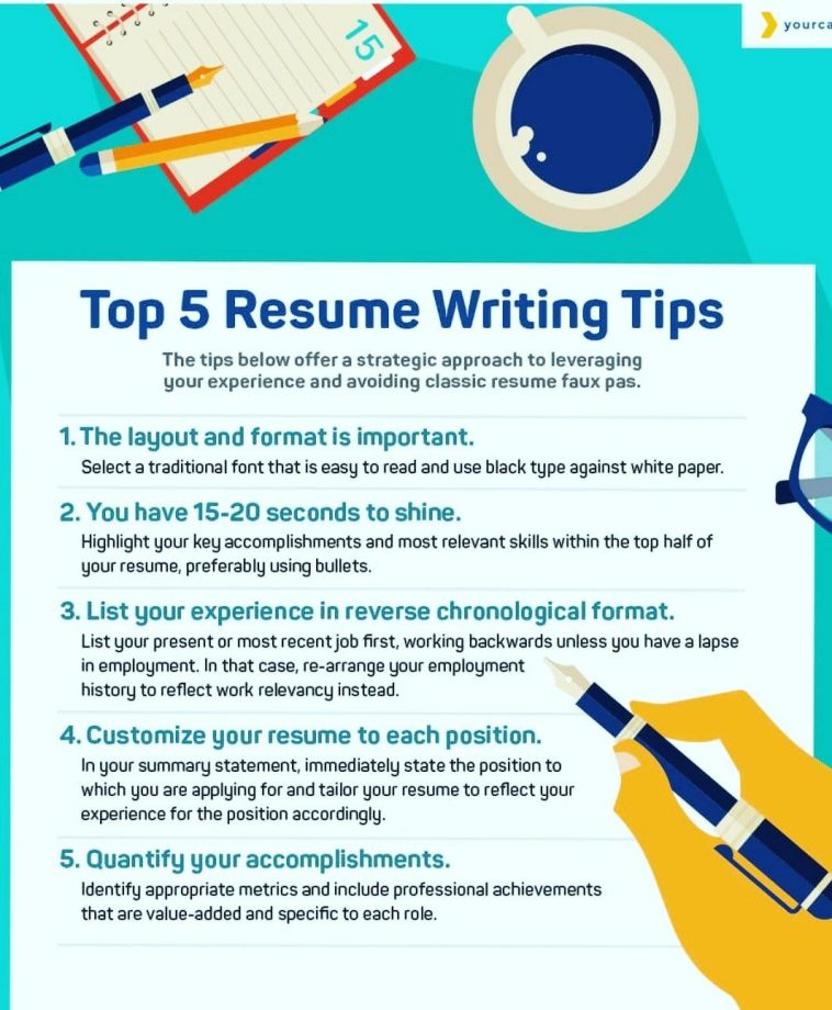 Pin by Capstone Consultants on Interview Tips from Capstone Consultants