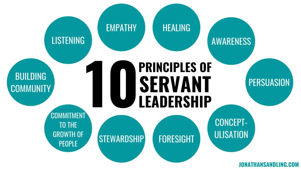 10 Principles Of Servant Leadership JONATHAN SANDLING