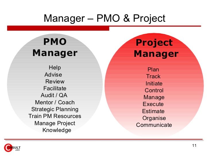 Pin on PROJECT MANAGEMENT