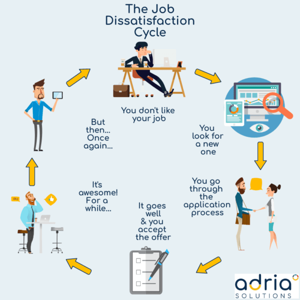 Infographic The Job Dissatisfaction Cycle Adria Solutions
