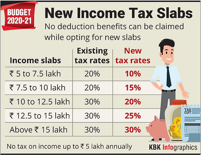 tax rates cut, only if you give up exemptions Business