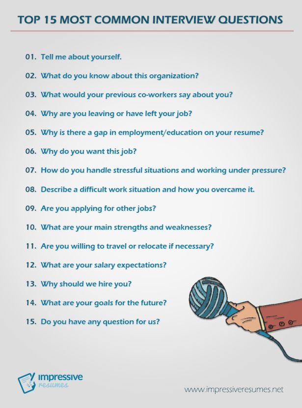 Top 10 Job Interview Questions