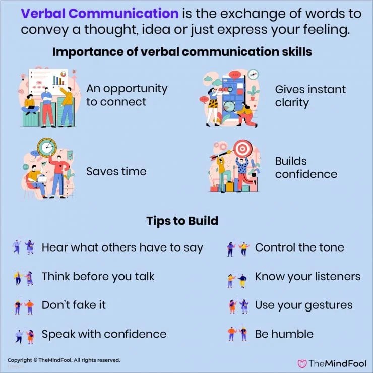 Know 20 Tips to Build Your Verbal Communication Skills