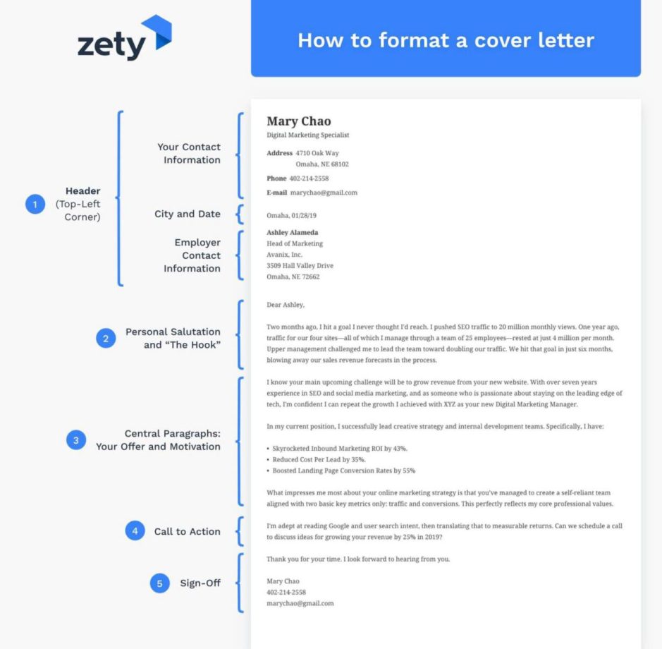 What Does the Best Cover Letter Look Like in 2022