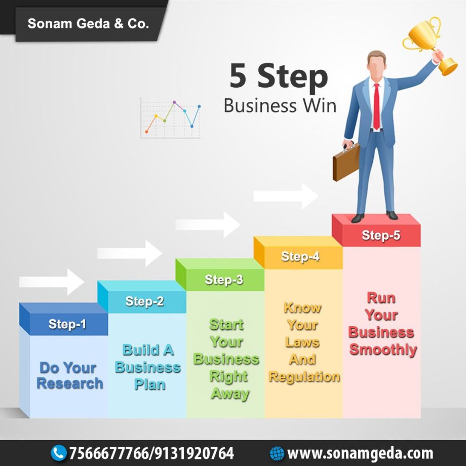 5 steps to make your Business WIN Start own business, Business