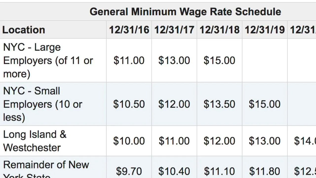 Minimum Wage In New York State 2022 Happy New Year 2022
