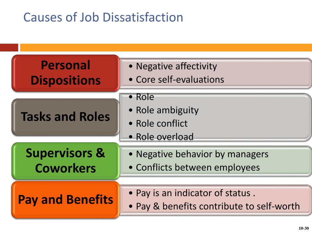 PPT Chapter 10 separating and retaining employees PowerPoint