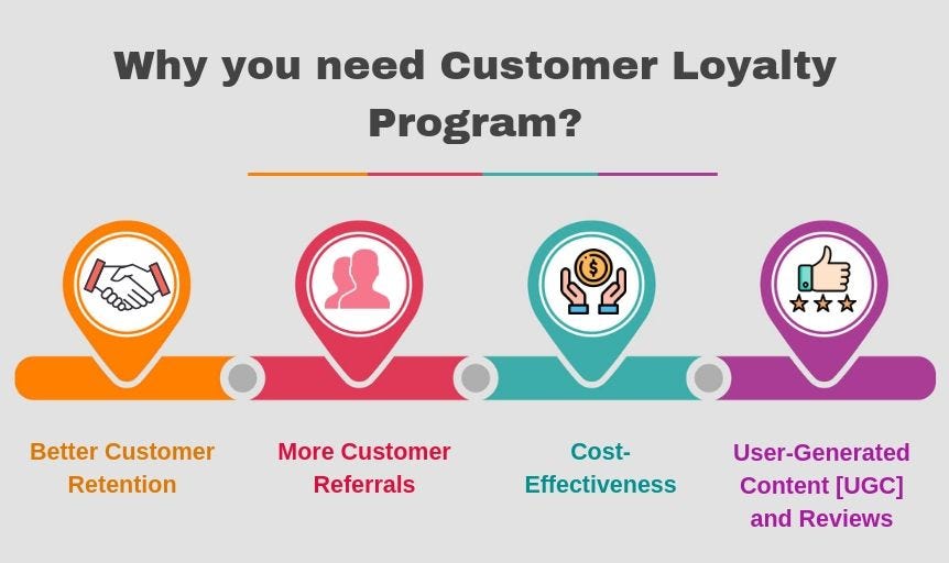 Why Loyalty Programs are More Important Than Ever by Gulfikar Rinjani