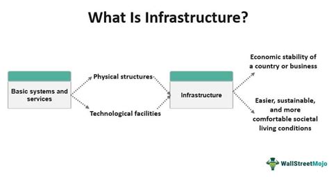 9 Types of Infrastructure Construction Projects in 2020 BigRentz