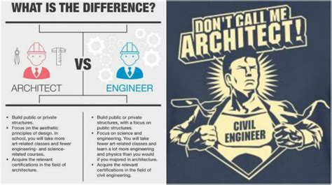 Architect Vs. Architectural Engineer: Understanding The Difference