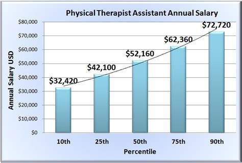 10 highpaying careers that require an associate’s degree