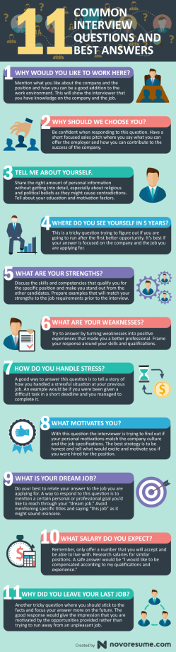 11 Common Job Interview Questions and Best Answers [Infographic]The