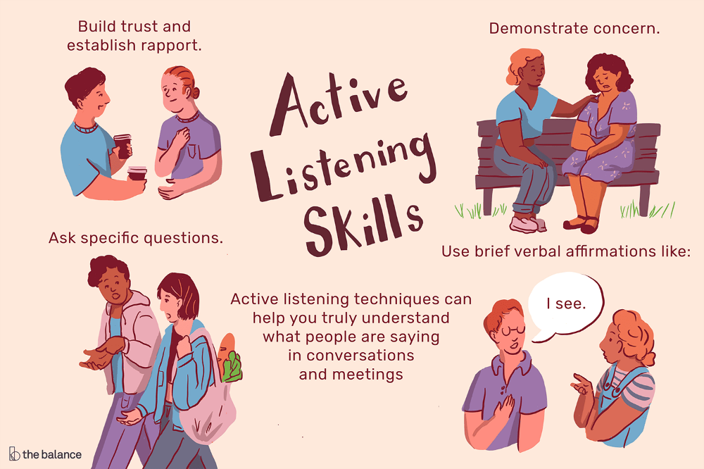 Learn about active listening, get a list of skills with examples of