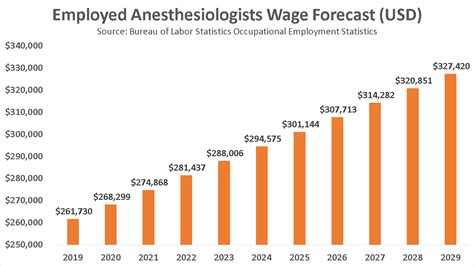 Anesthesiologist Average Salary in Egypt 2022 The Complete Guide