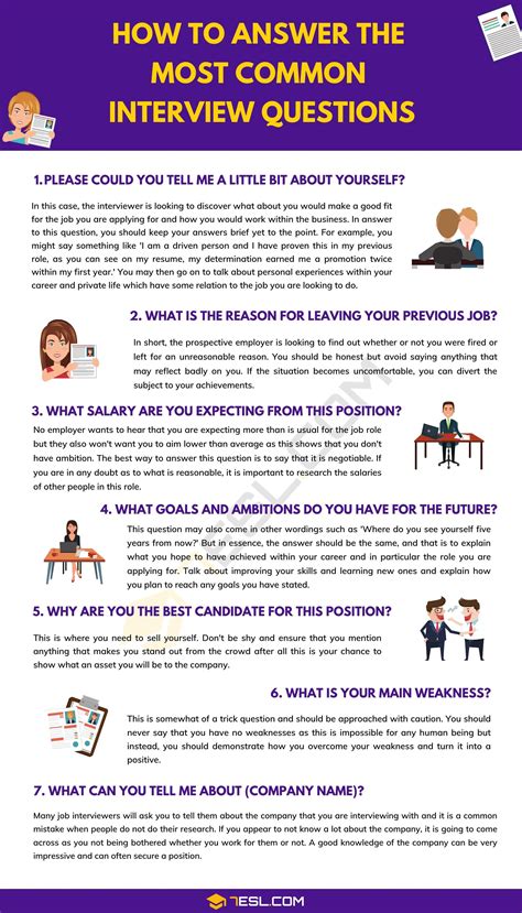 7 Most Common Job Interview Questions with Impressive Answers Ashraf