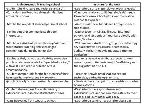 Education Interpreting Services Maryland Professional and Best Rates