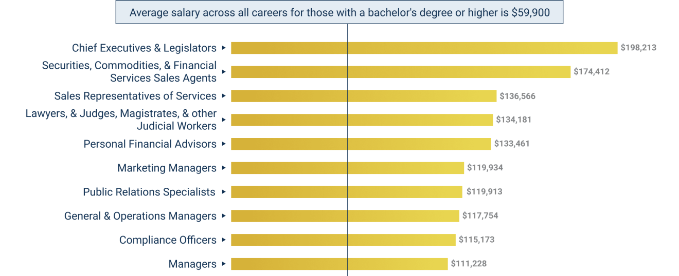 Political Science Degree Jobs Top Careers by Pay & Growth OnlineU