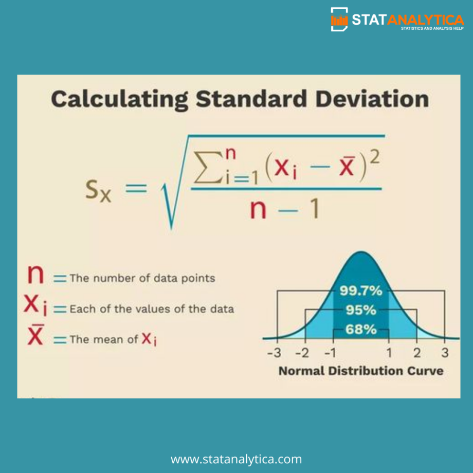 Calculating Standard Deviation in 2020 Data science learning, Math