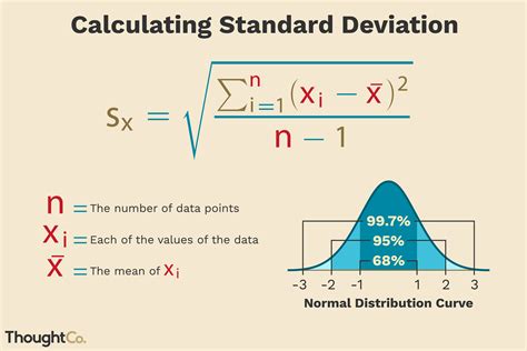 Calculating Standard Deviation in 2020 Data science learning, Math