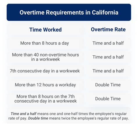 Who Is Owed Overtime Under The FLSA & What If Their Employer Won't Pay?
