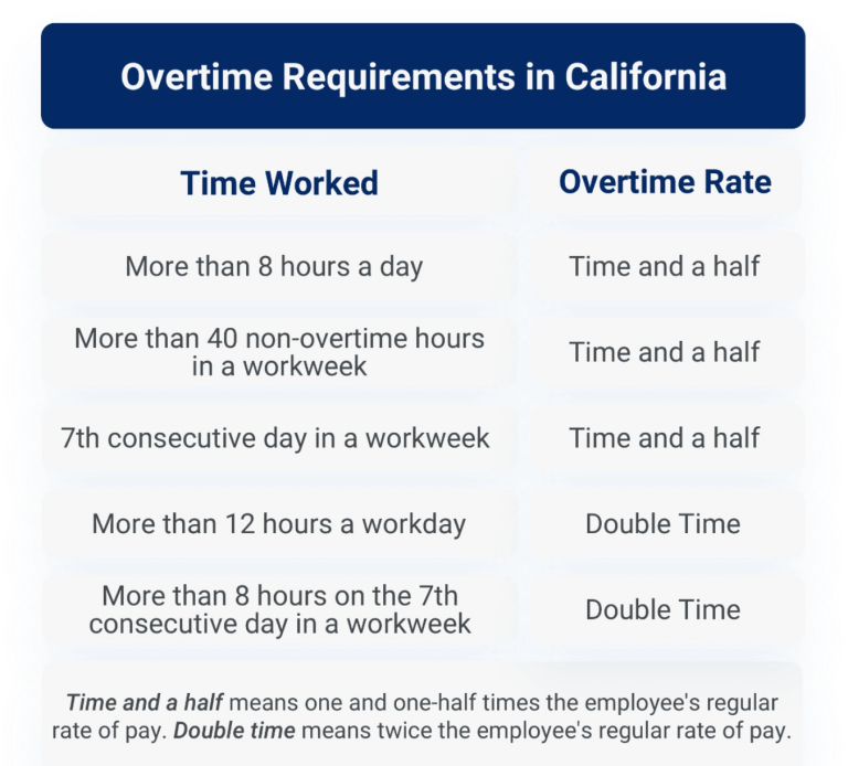 Understanding Overtime Laws in California Legal Reader