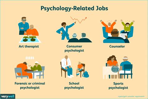 Careers in Psychology Practical Psychology