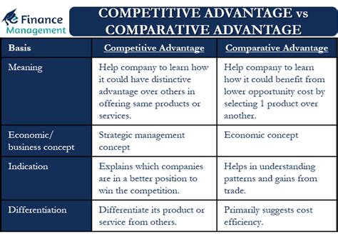 Economics Year 13 revision Day 24 Comparative Advantage