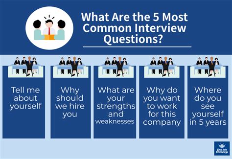 5 Most Common Interview Questions with Best Answers Common interview