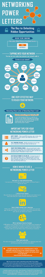 Networking Power Letters The Key to Unlocking Hidden Opportunities