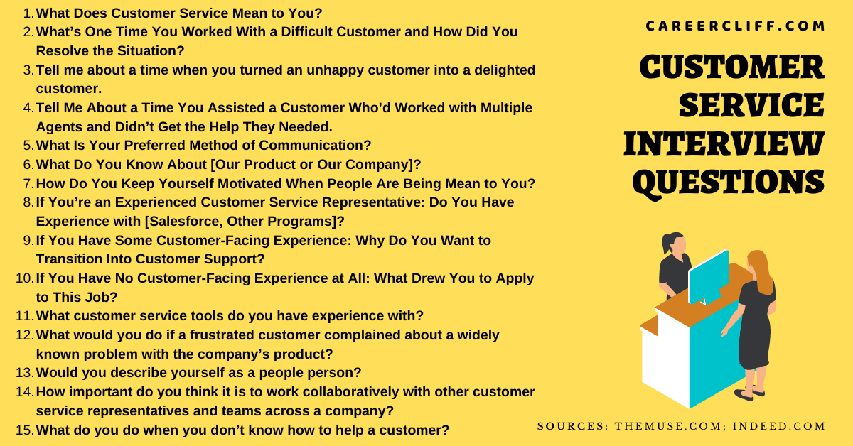 100+ Customer Service Interview Questions How to Prepare Career Cliff