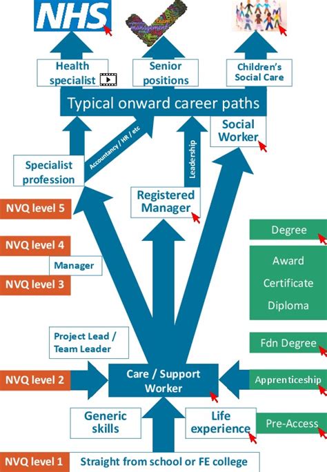 Is EDP service a good career path? EduGistBlog
