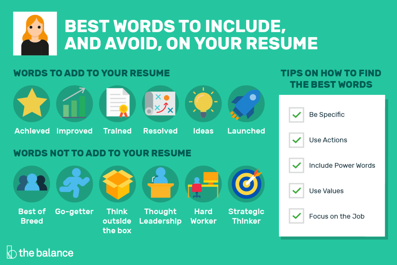 buzz words for resumes Wallpaper Blog Resume