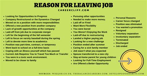 40 Reasons for Leaving Job on Application Form Career Cliff