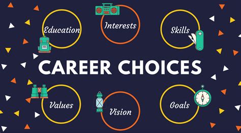 MyersBriggs popular career choices listed by personality type Career