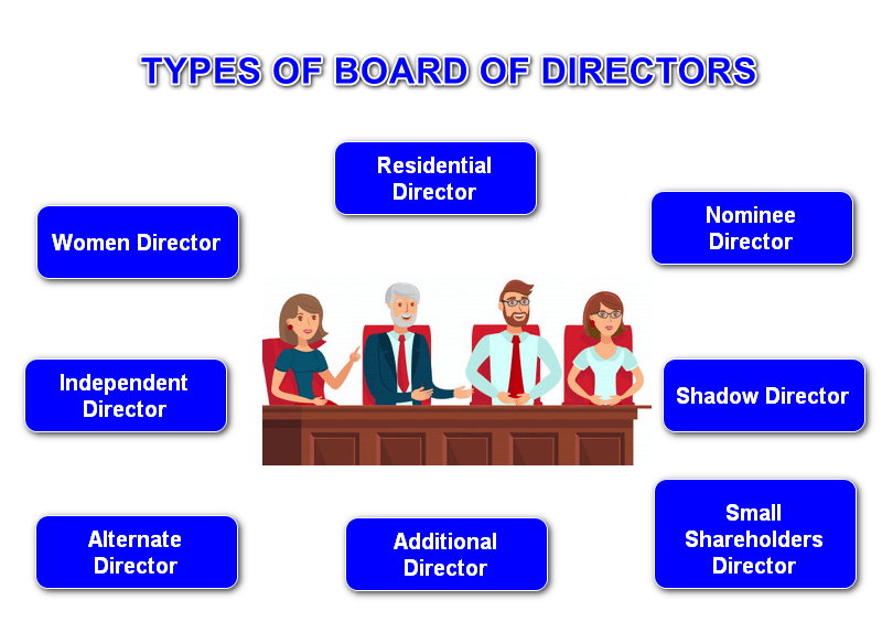 Ide Terkini Types Of Boards Of Directors, Fotografi Film