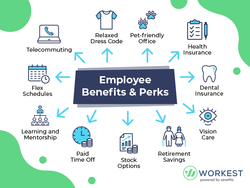 Work Perks What Your Employees Want in 2020 Workest