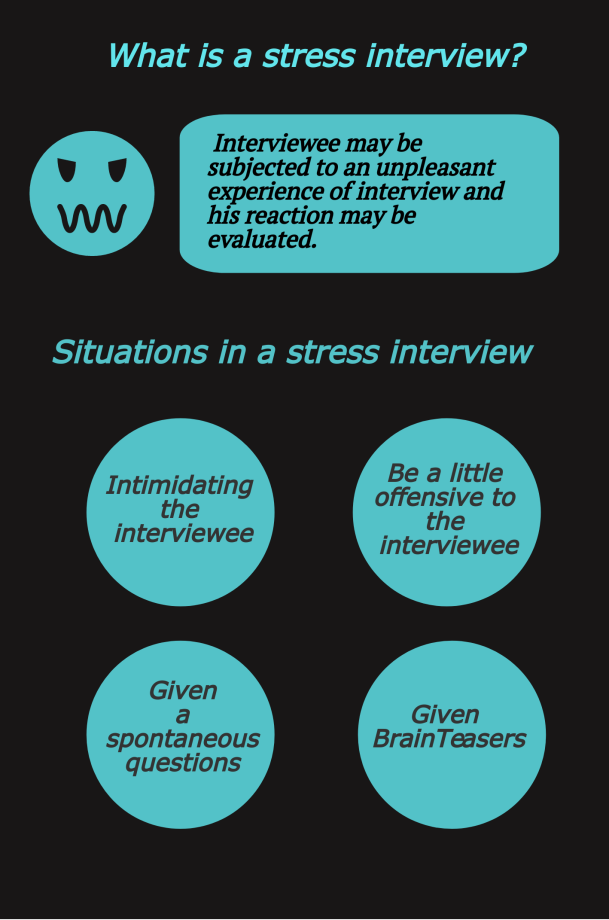 Stress InterviewEasy tips to handle questions (2019 Update)