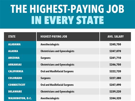 Top 12 Highest Paying Jobs in India in 2021 Choose these jobs as Career