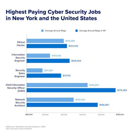 7 Hottest Cybersecurity Jobs for 2018 Alpine Security