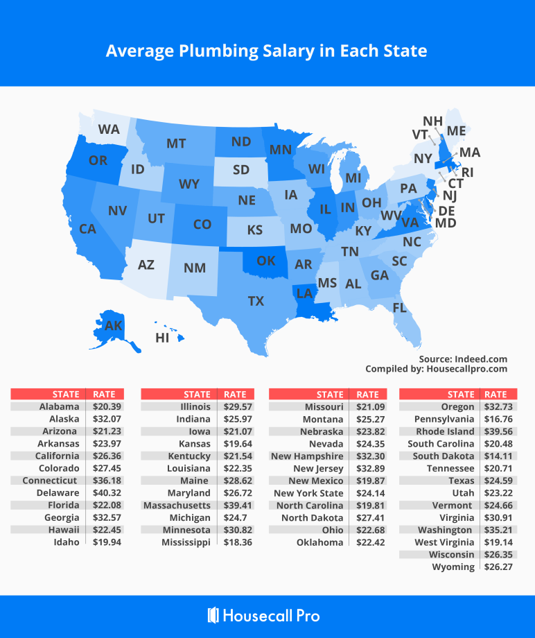 Plumber Salary in Every State Updated for 2022 Housecall Pro