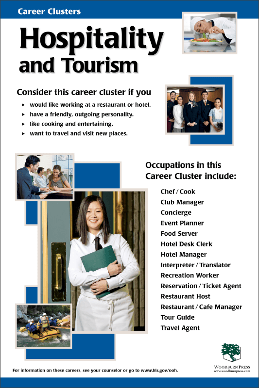 Career Clusters Hospitality and Tourism Poster