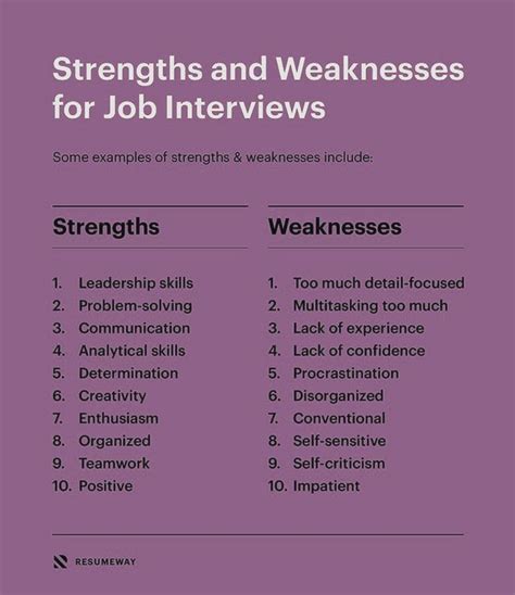 Interview Questions Weaknesses Examples of weaknesses