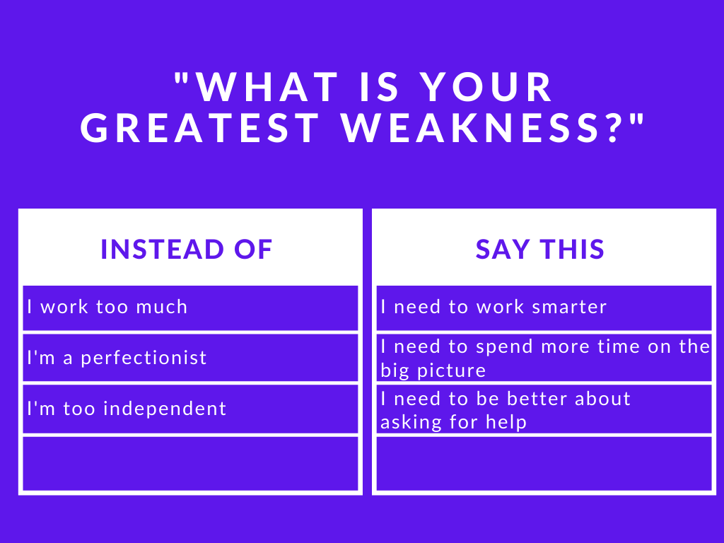 How to answer "What is your greatest weakness?" in a job interview
