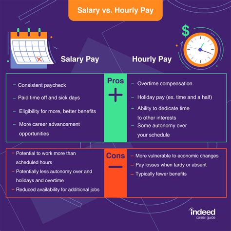 The 10 Hottest Jobs In Healthcare For 2015