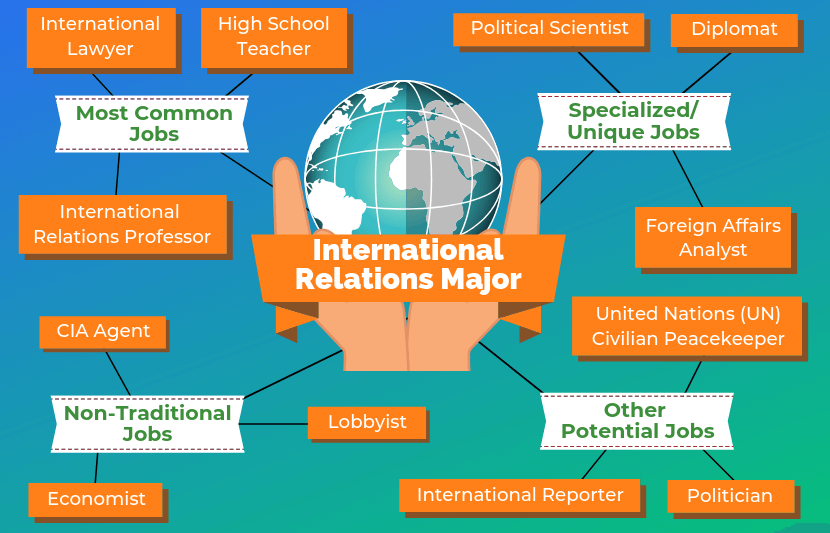 International Relations Career Path